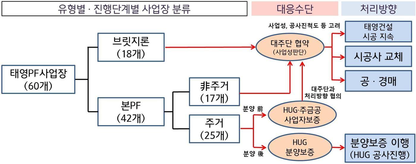 본문 이미지 - (금융위 제공) /뉴스1