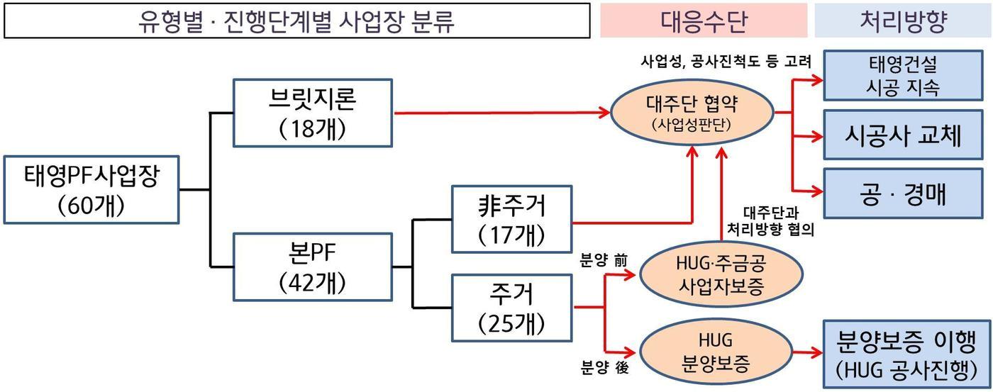 &#40;금융위 제공&#41; /뉴스1