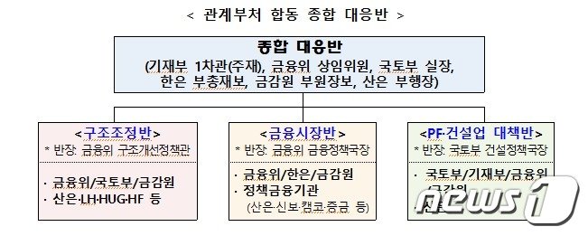 본문 이미지 - (금융위 제공) /뉴스1