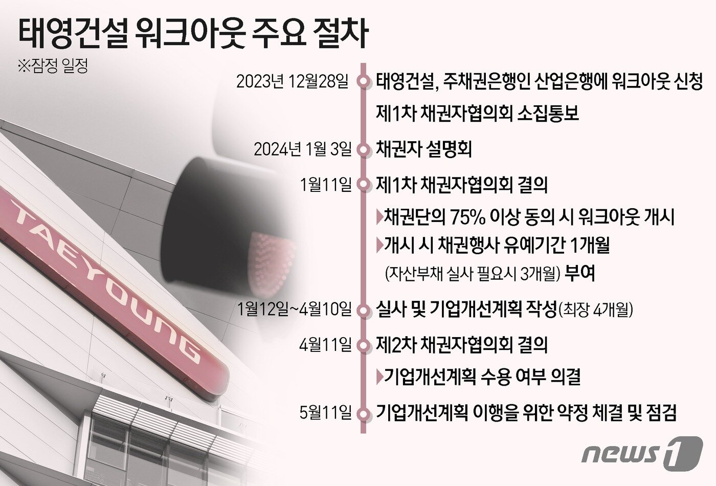 본문 이미지 - ⓒ News1 김초희 디자이너