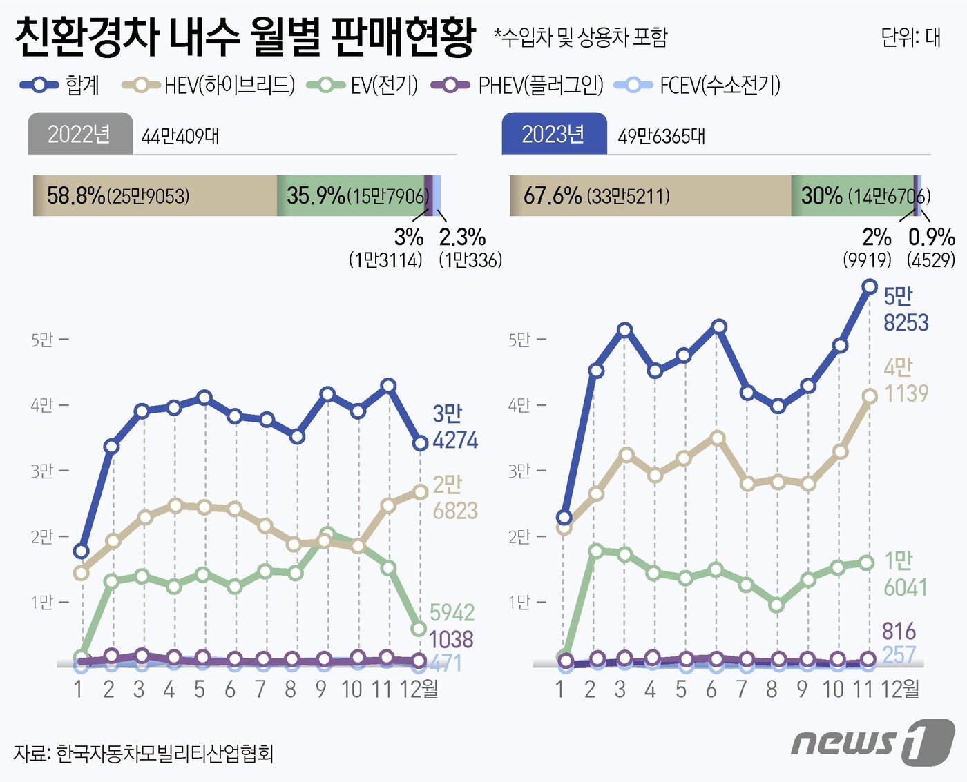 본문 이미지 - ⓒ News1 윤주희 디자이너