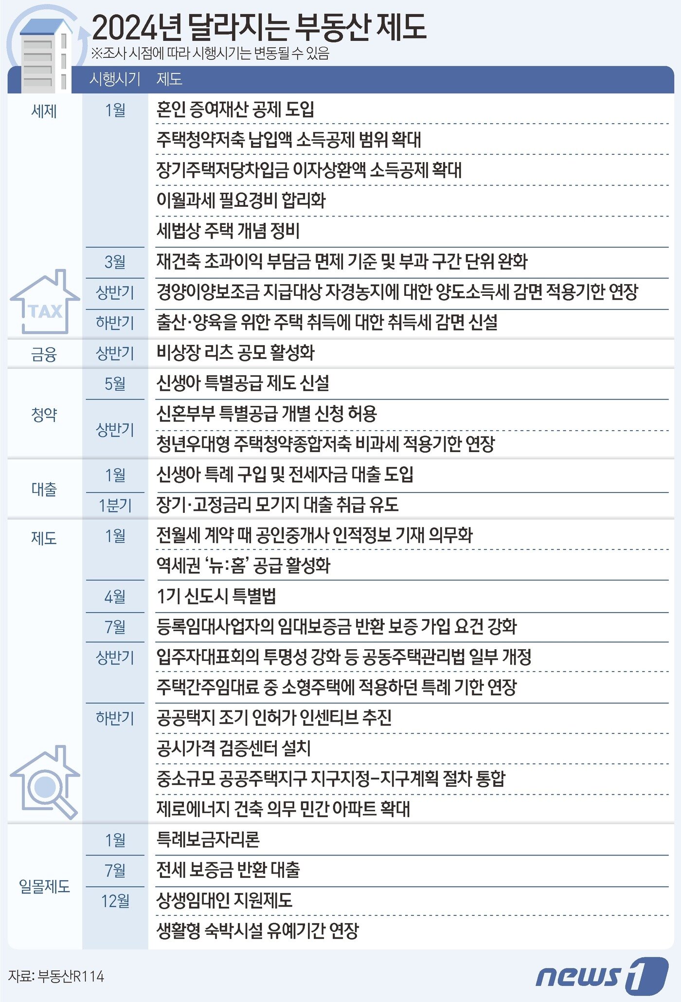 본문 이미지 - ⓒ News1 김초희 디자이너