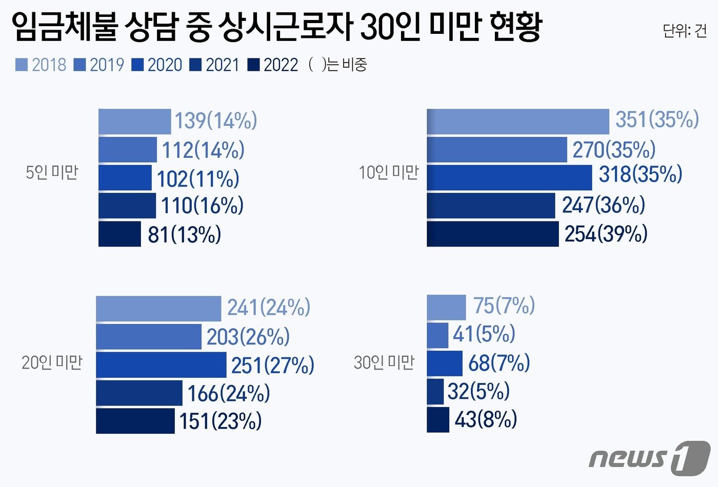 본문 이미지 - ⓒ News1 윤주희 디자이너