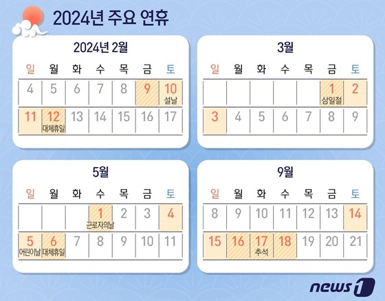 [그래픽] 2024년 주요 연휴 뉴스1