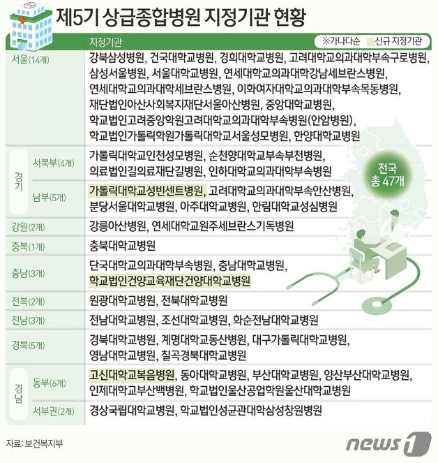 본문 이미지 - ⓒ News1 김초희 디자이너