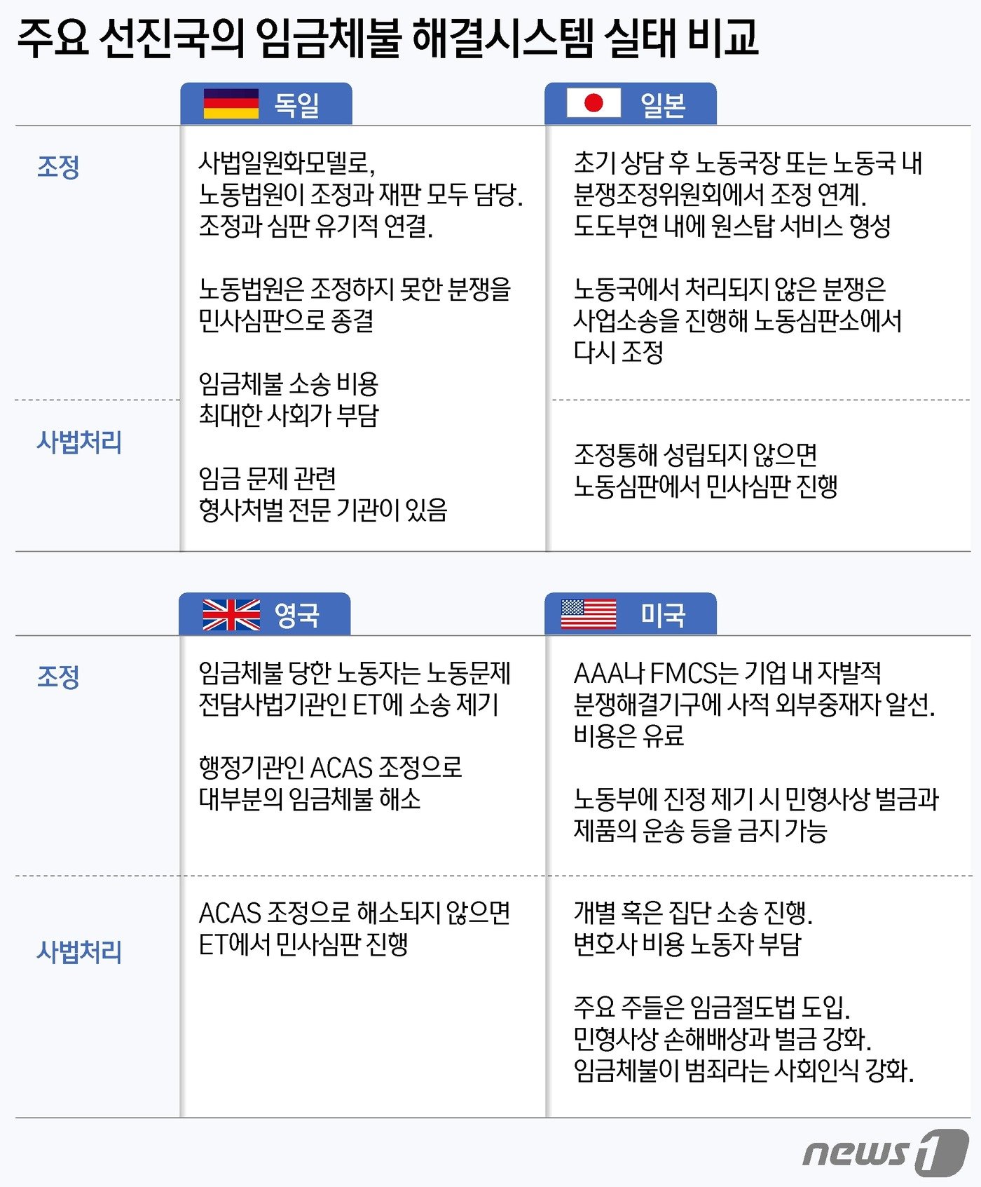 ⓒ News1 윤주희 디자이너