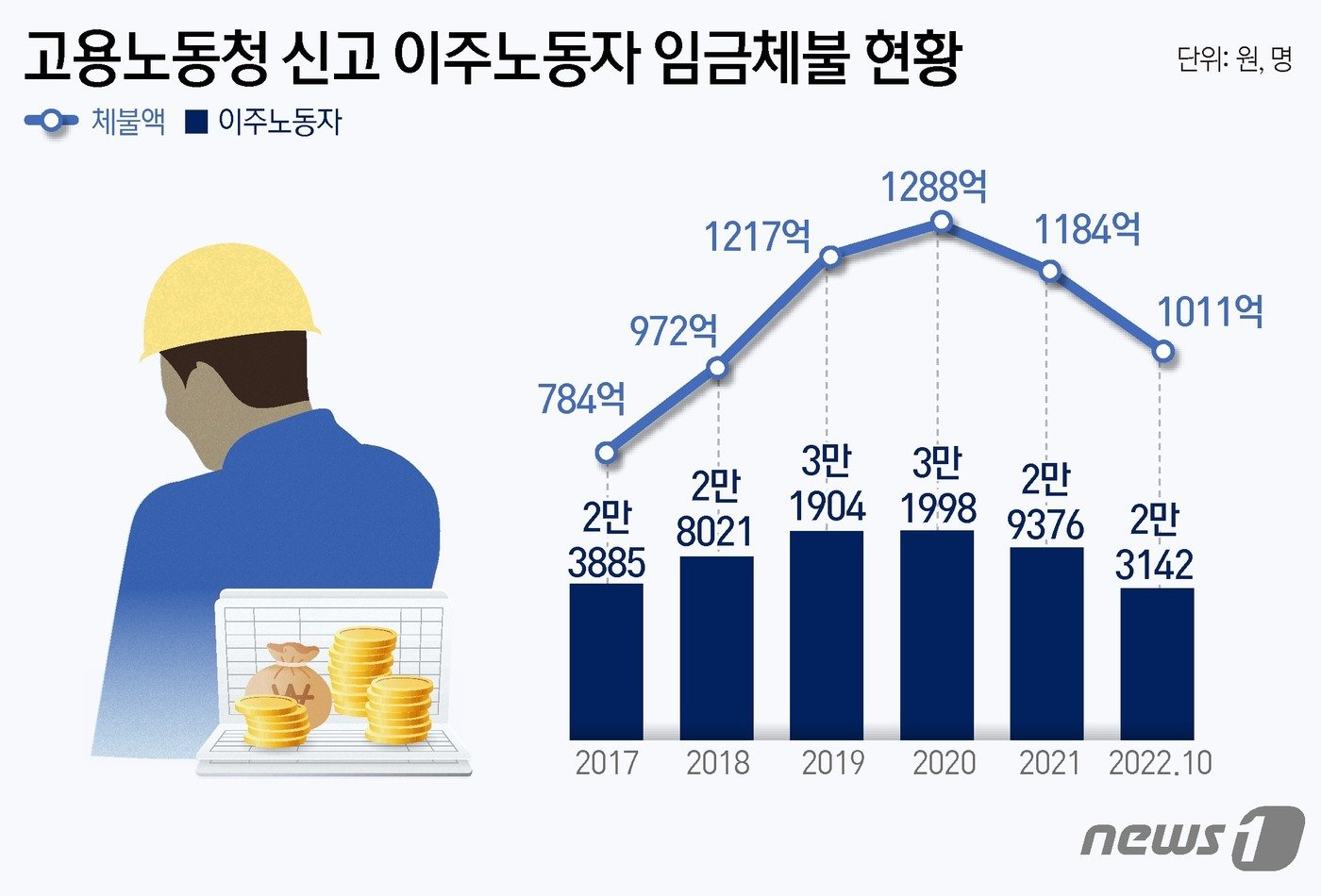 본문 이미지 - ⓒ News1 윤주희 디자이너
