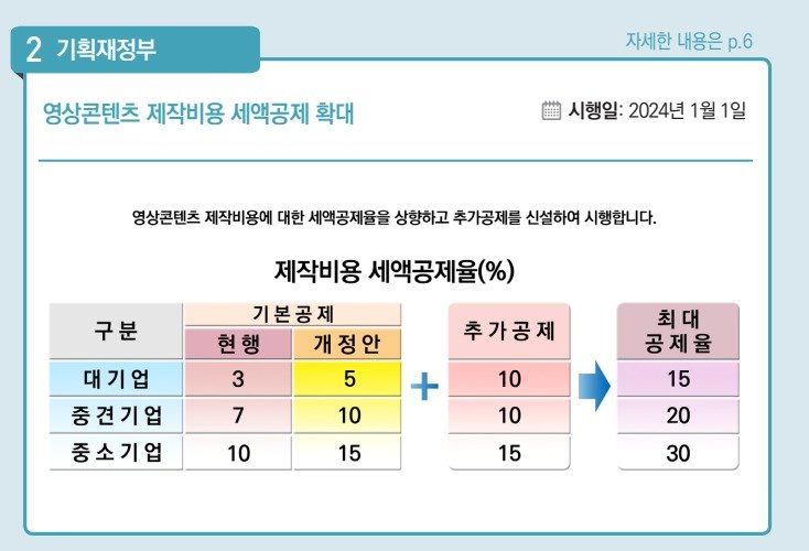 본문 이미지 - (기획재정부 제공)