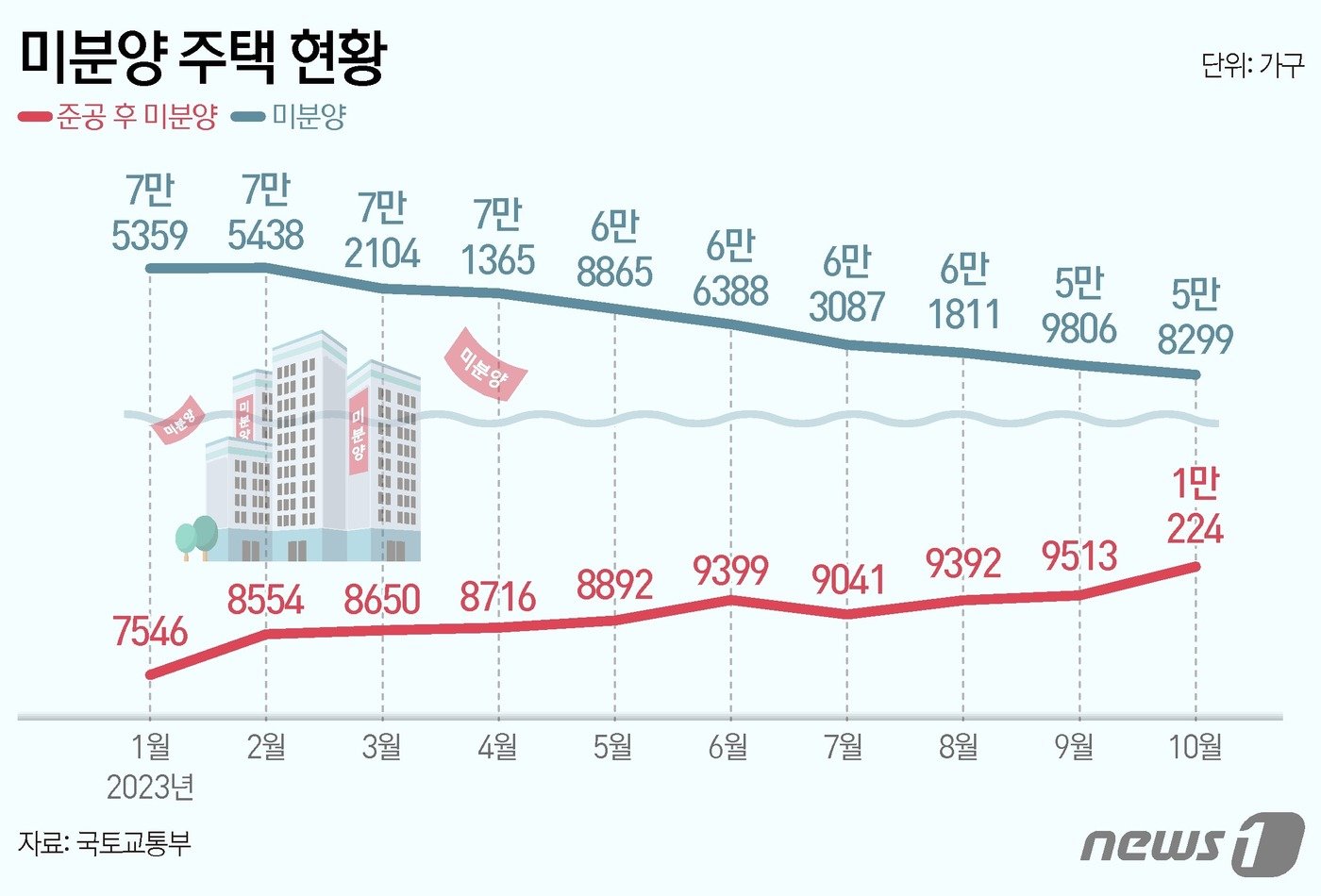 ⓒ News1 양혜림 디자이너