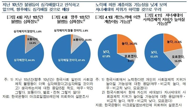 &#40;한은 제공&#41;