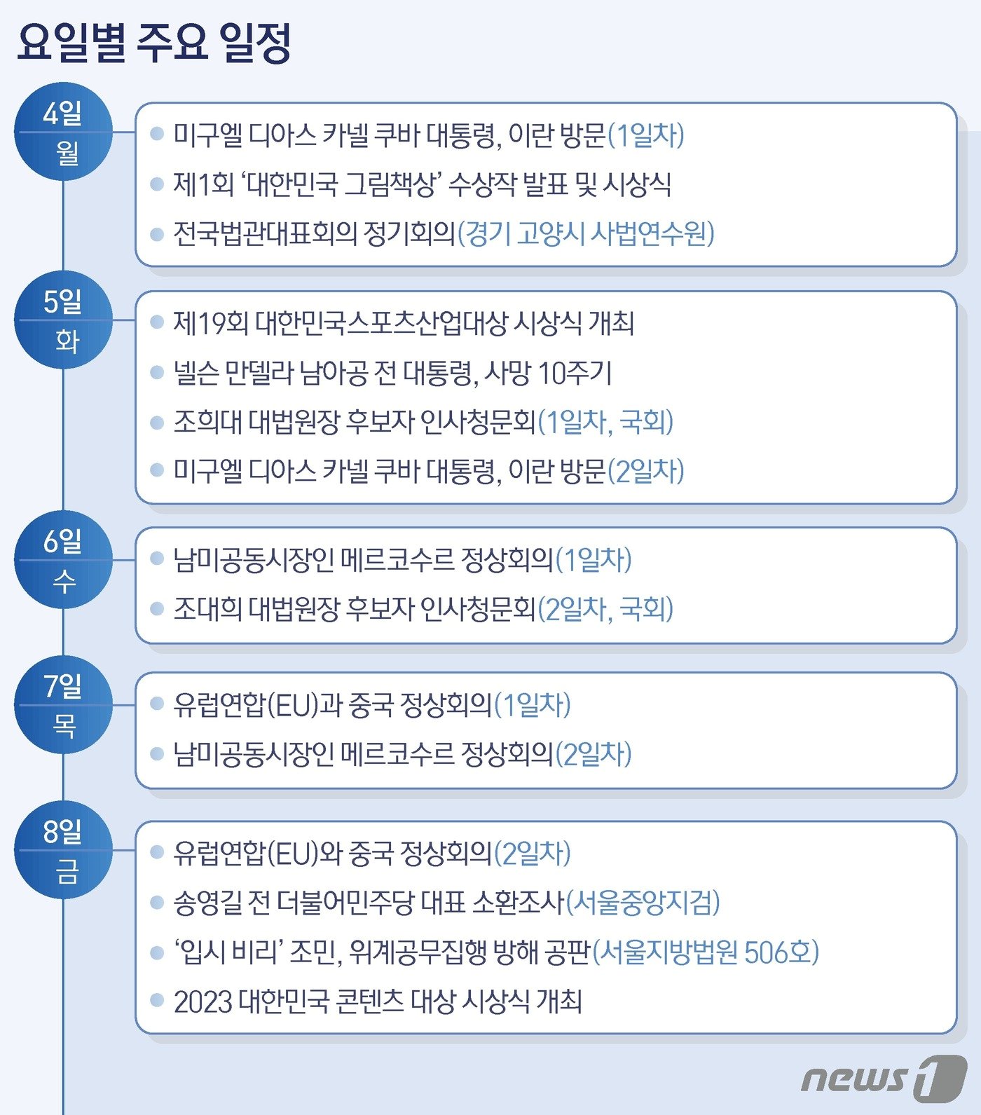 본문 이미지 - ⓒ News1 양혜림 디자이너