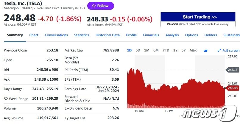 테슬라 일일 주가추이 - 야후 파이낸스 갈무리