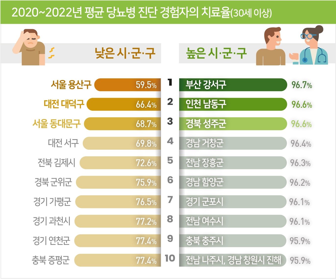 본문 이미지 - 질병관리청 제공