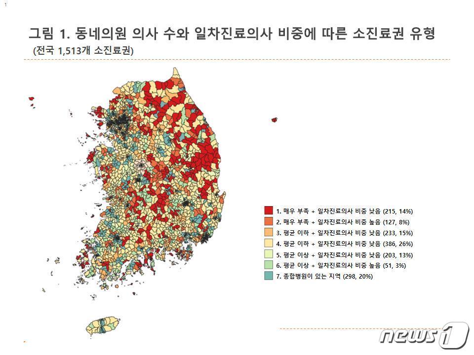 동네의원 의사 수와 일차진료의사 비중에 따른 소진료권 유형 &#40;전국 1513개 소진료권&#41;