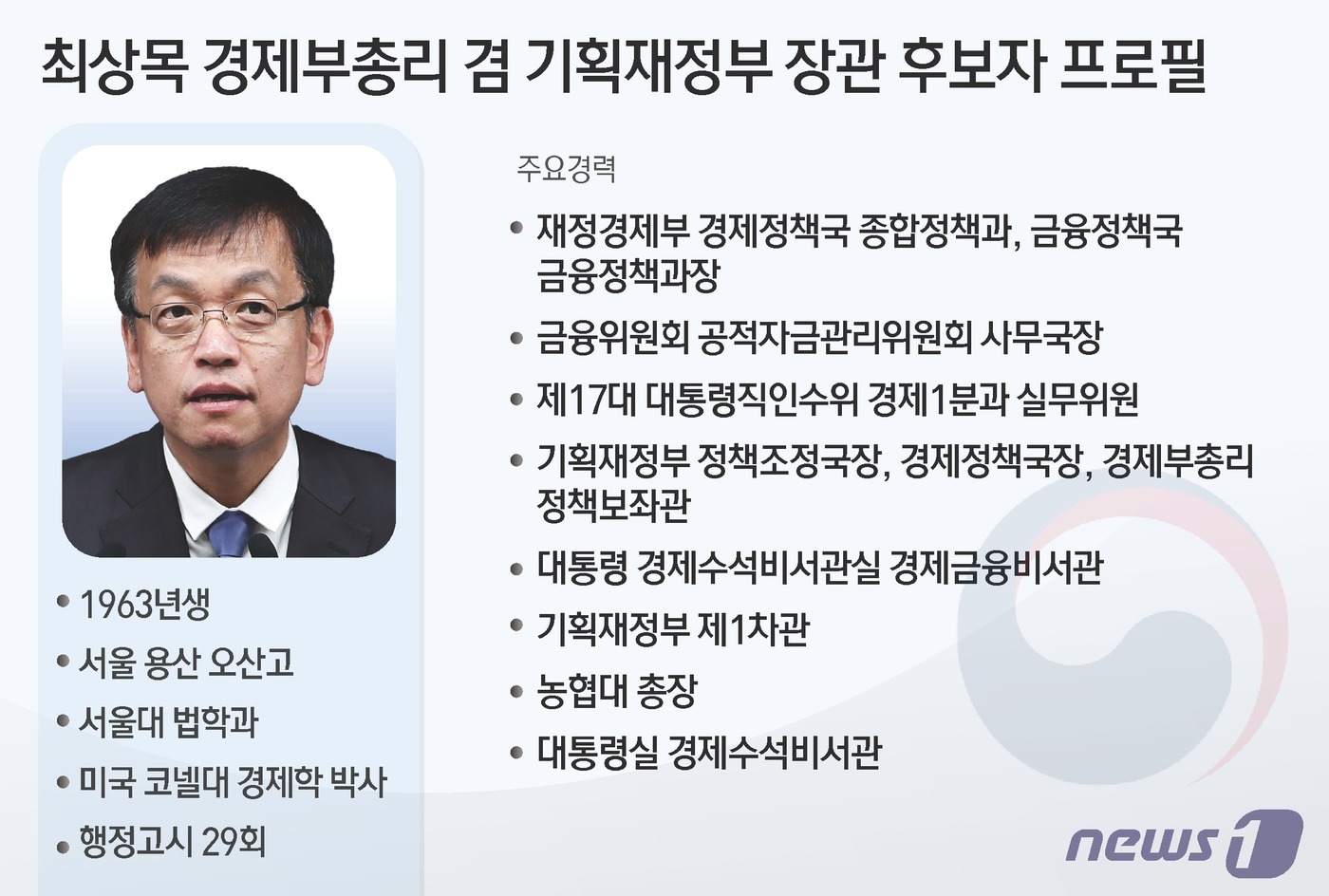 (서울=뉴스1) 양혜림 디자이너 = 윤석열 대통령은 4일 경제부총리 겸 기획재정부 장관 후보자로 최상목 전 대통령실 경제수석비서관을 지명했다. 최 후보자는 30여년을 기재부 등에서 …