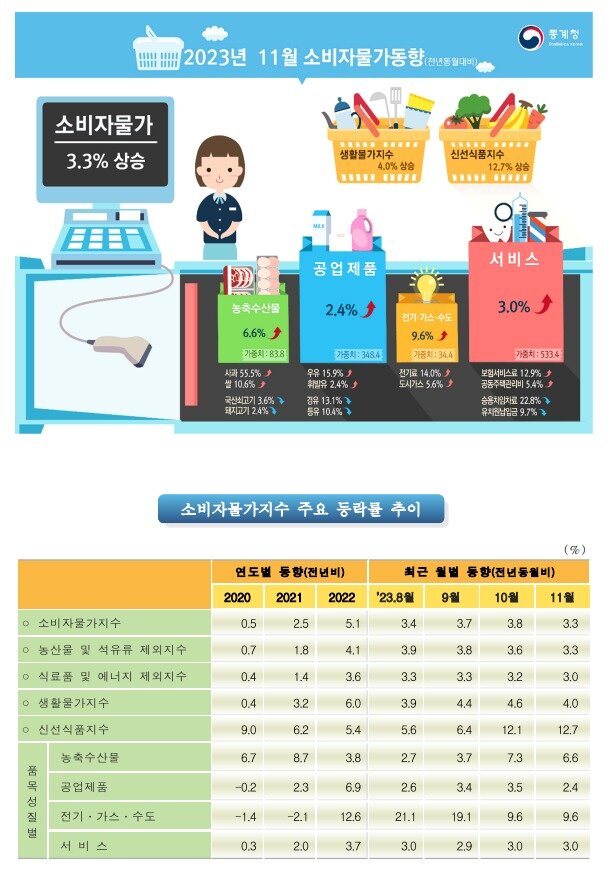 본문 이미지 - (통계청 제공)