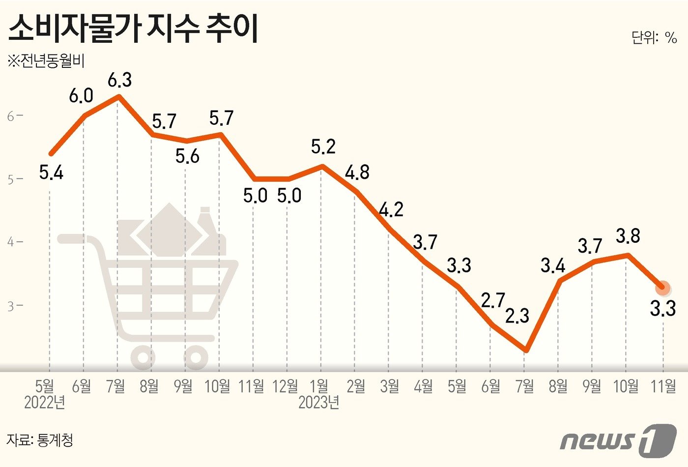 ⓒ News1 김초희 디자이너