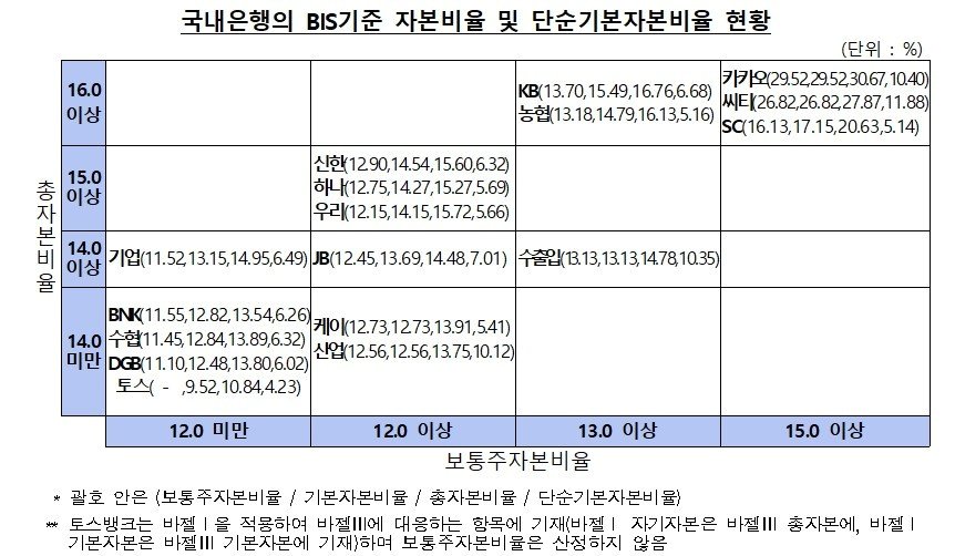 &#40;금감원 제공&#41; /뉴스1