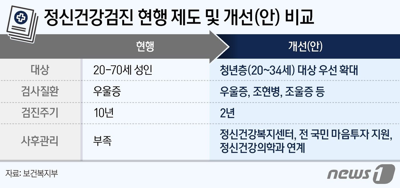 본문 이미지 - ⓒ News1 양혜림 디자이너