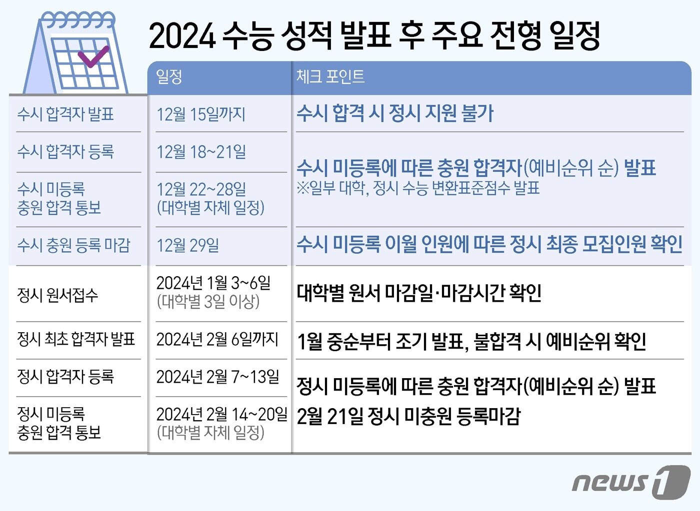 본문 이미지 - ⓒ News1 김초희 디자이너