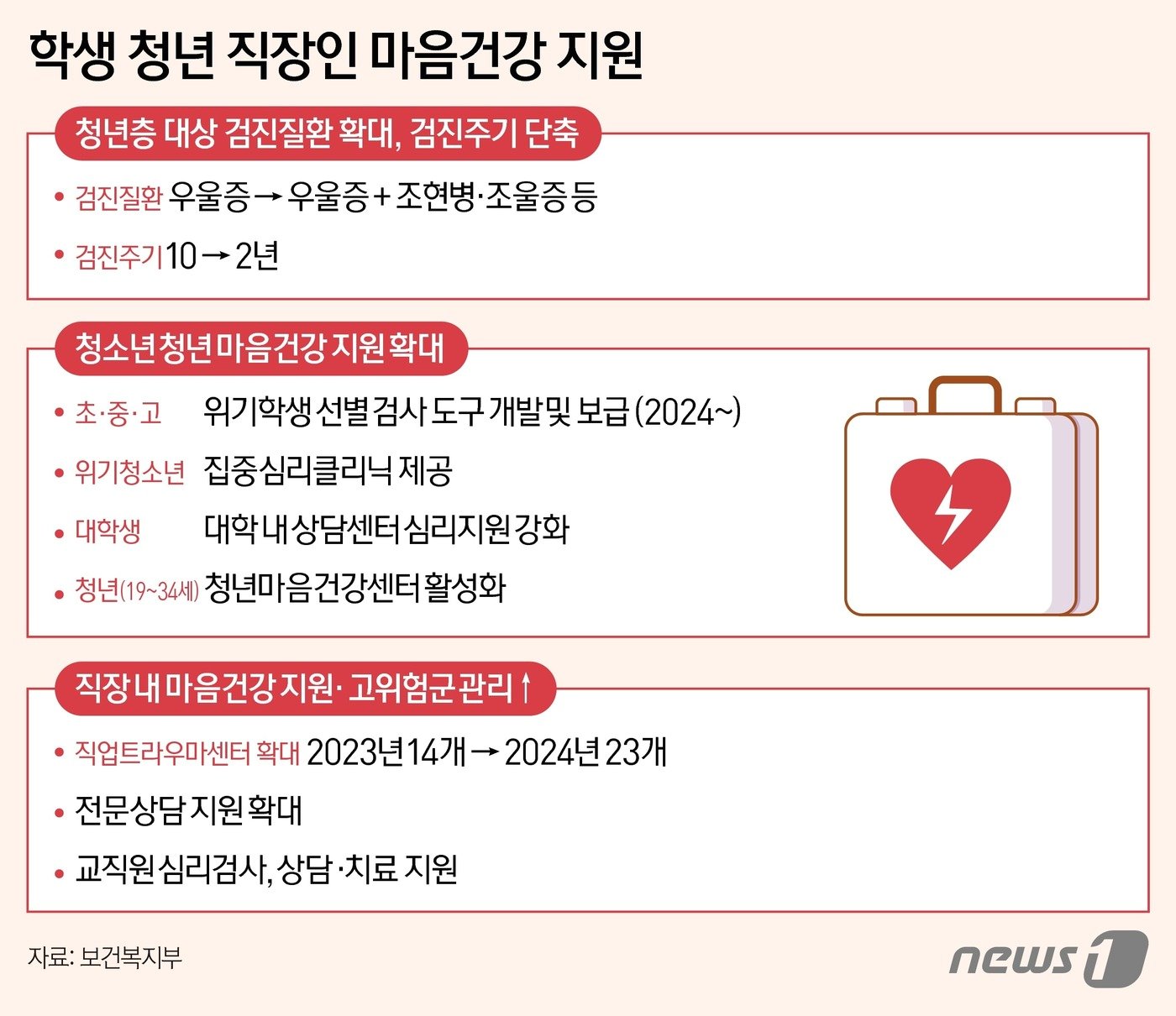 ⓒ News1 김초희 디자이너