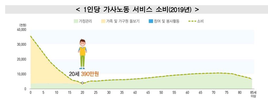 &#40;통계개발원 제공&#41;