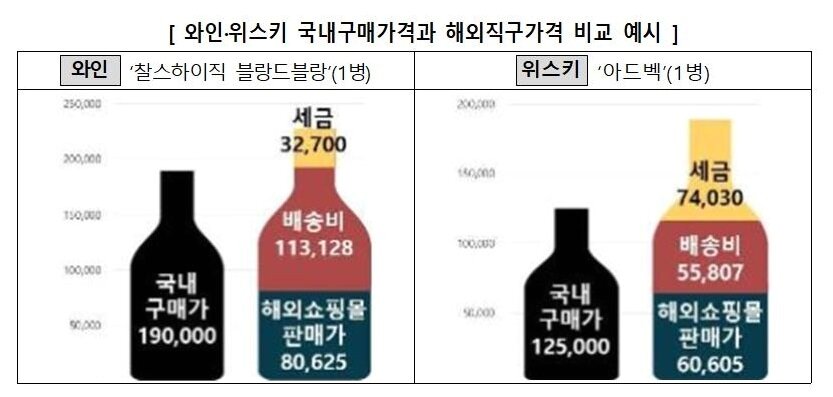본문 이미지 - (소비자원 제공)