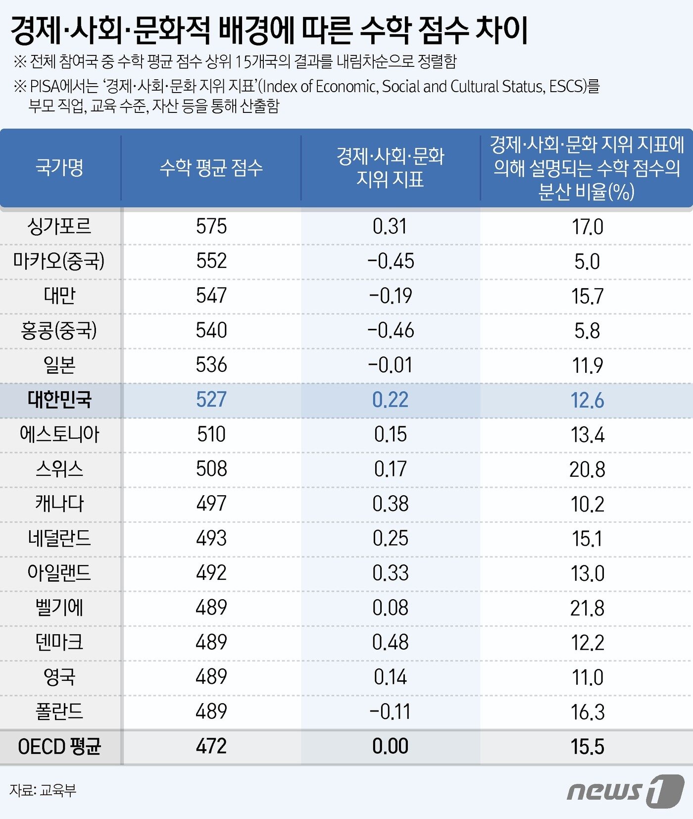 본문 이미지 - ⓒ News1 양혜림 디자이너