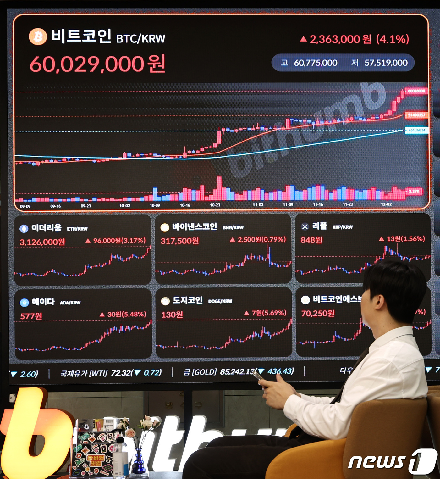 (서울=뉴스1) 구윤성 기자 = 6일 오전 서울 강남구 빗썸고객센터 전광판에 비트코인 시세가 표시되고 있다.이날 오전 11시 기준 비트코인은 글로벌 코인시황 중계사이트인 코인마켓캡 …