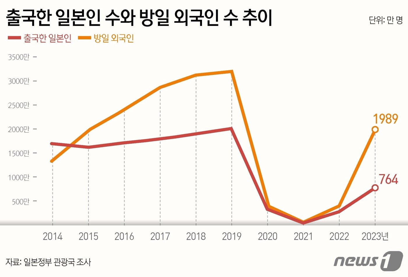 본문 이미지 - ⓒ News1 김지영 디자이너