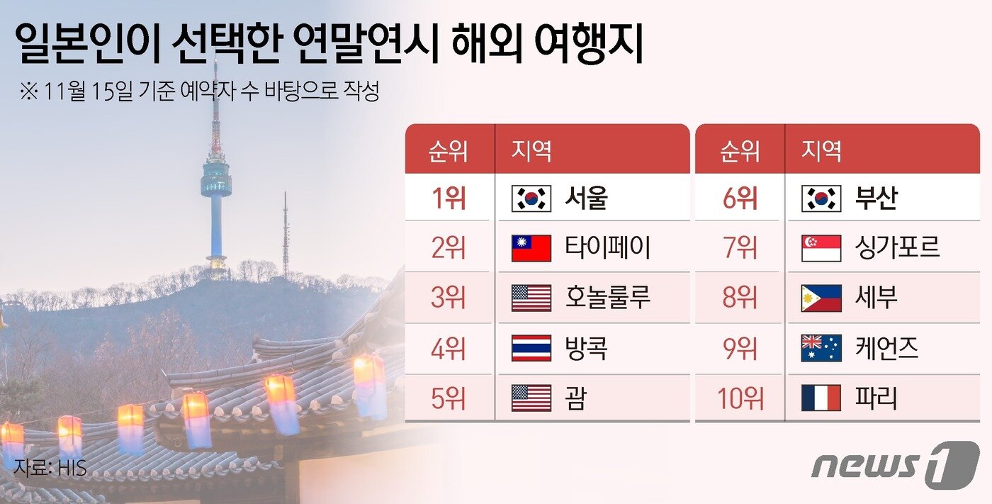 본문 이미지 - ⓒ News1 김지영 디자이너