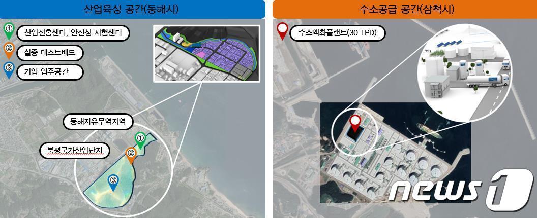 본문 이미지 - 강원도 수소 저장·운송 클러스터 산업육성 공간과 수소공급 공간.(강원도 제공)/뉴스1