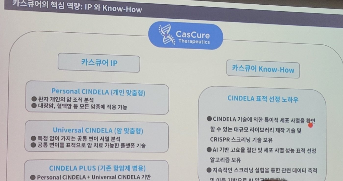 카스큐어테라퓨틱스가 소개한 주요 경쟁력.2023.12.06/뉴스1 ⓒ News1 황진중 기자