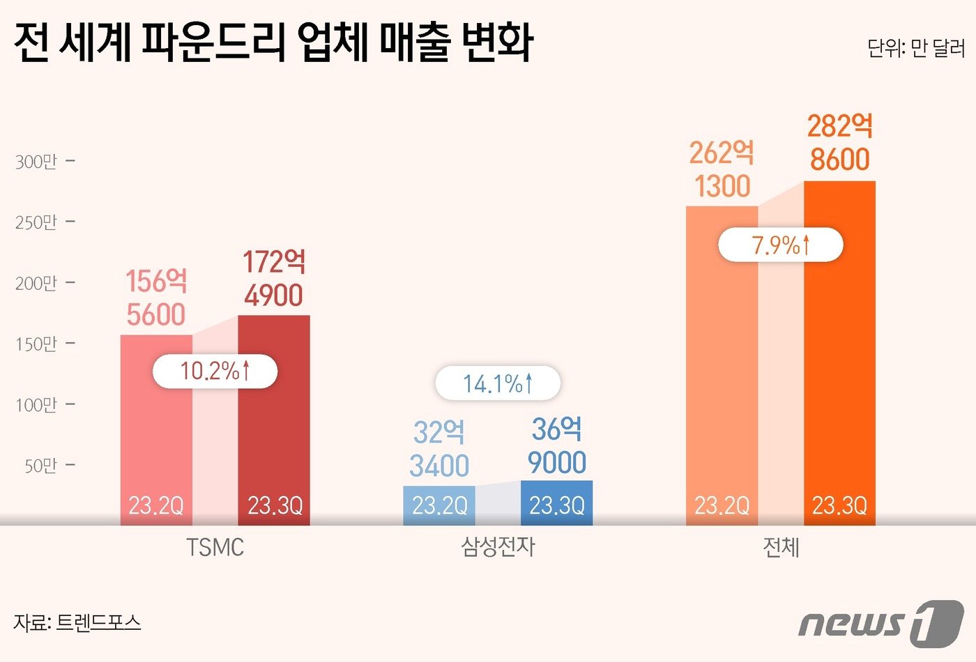 ⓒ News1 양혜림 디자이너