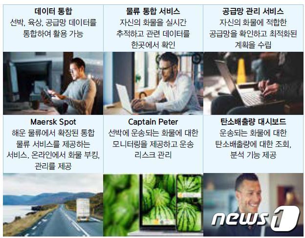 본문 이미지 - 머스크 라인 디지털 서비스&#40;출처: 머스크 라인 누리집&#41;