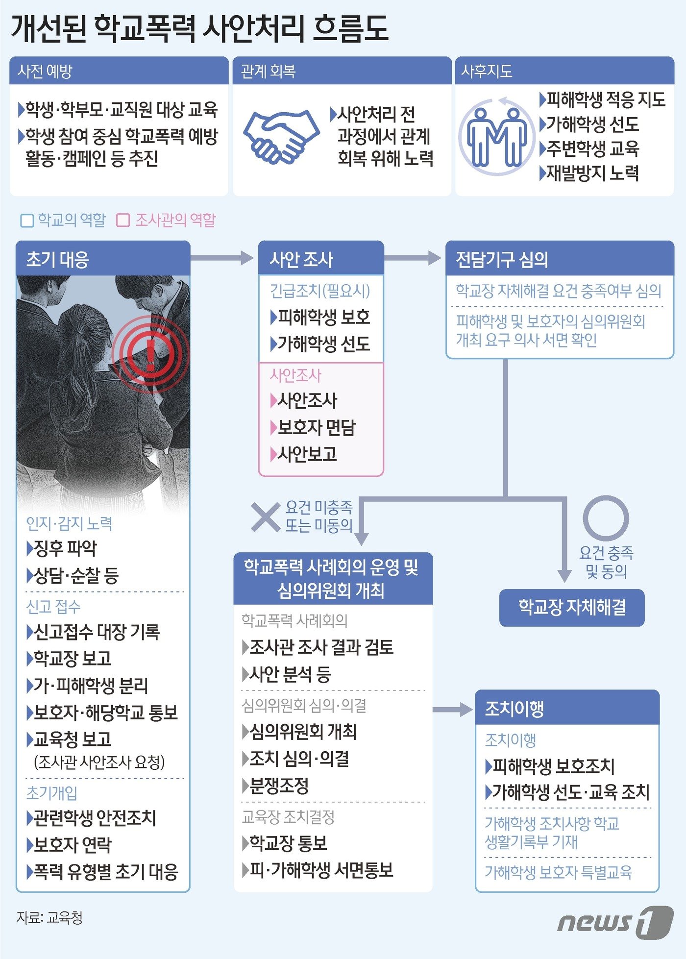 ⓒ News1 김초희 디자이너