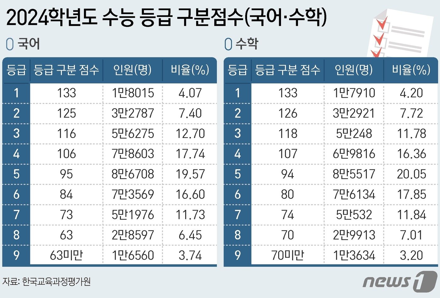 본문 이미지 - ⓒ News1 양혜림 디자이너