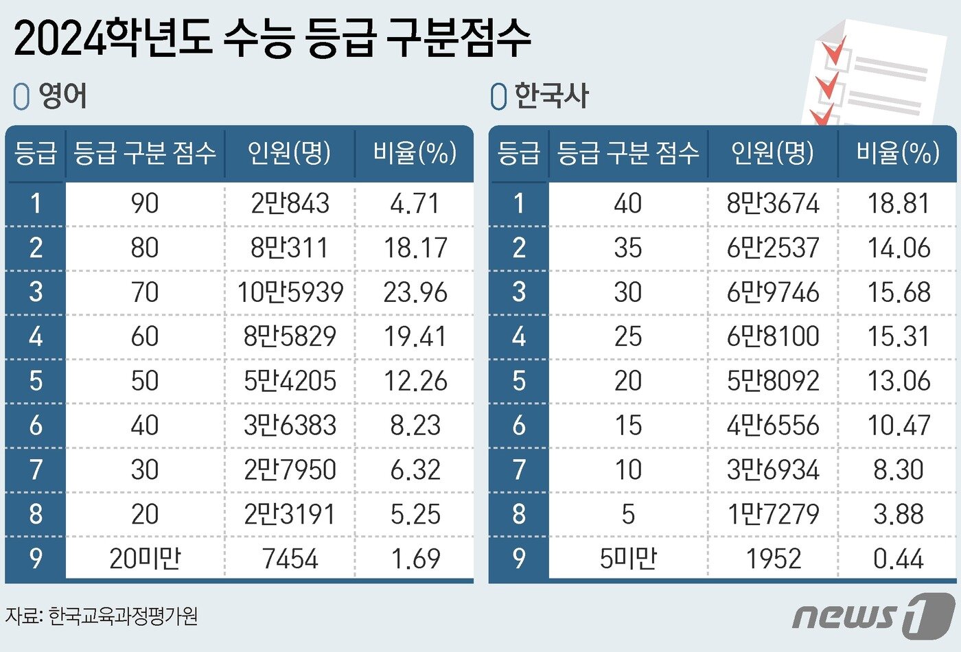 본문 이미지 - ⓒ News1 김지영 디자이너