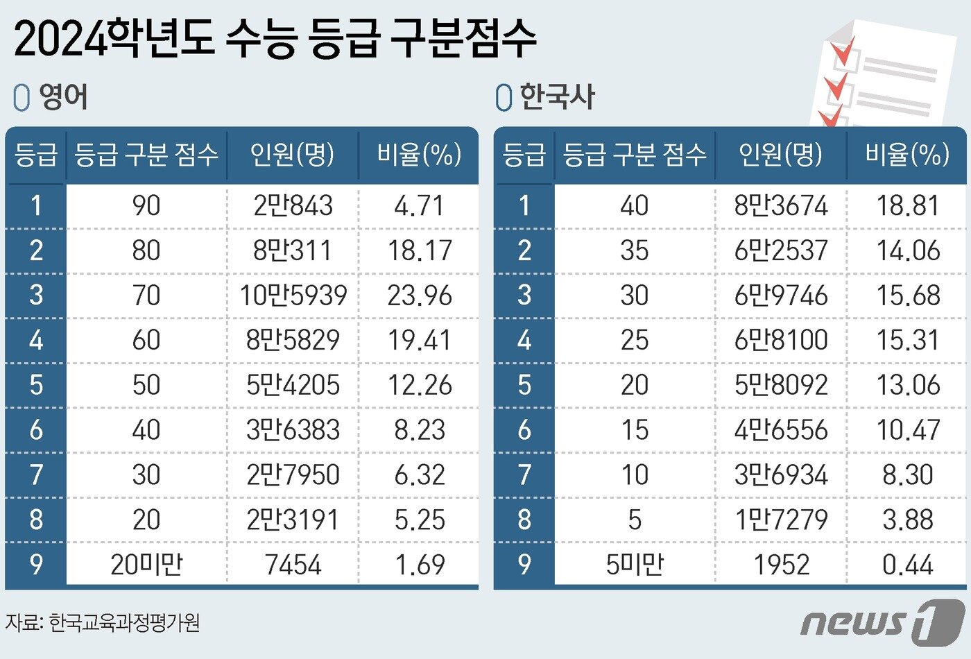 ⓒ News1 김지영 디자이너