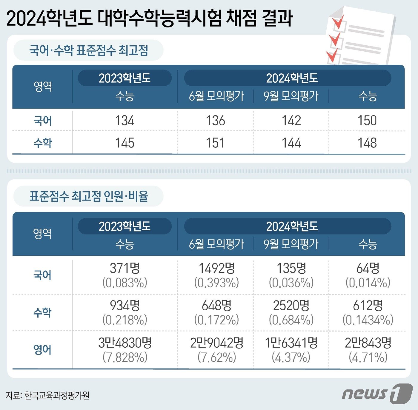 본문 이미지 - ⓒ News1 김지영 디자이너