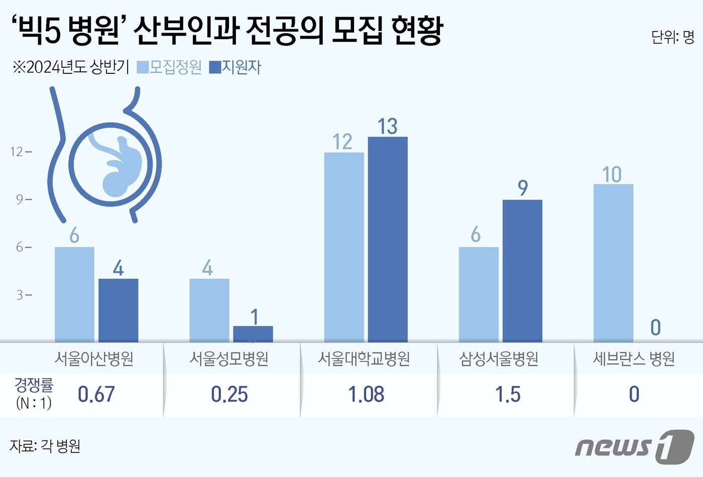 본문 이미지 - ⓒ News1 김초희 디자이너