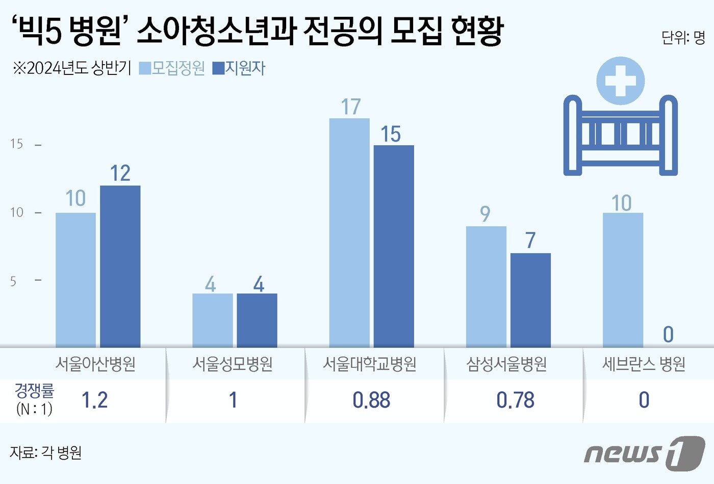 본문 이미지 - ⓒ News1 김초희 디자이너