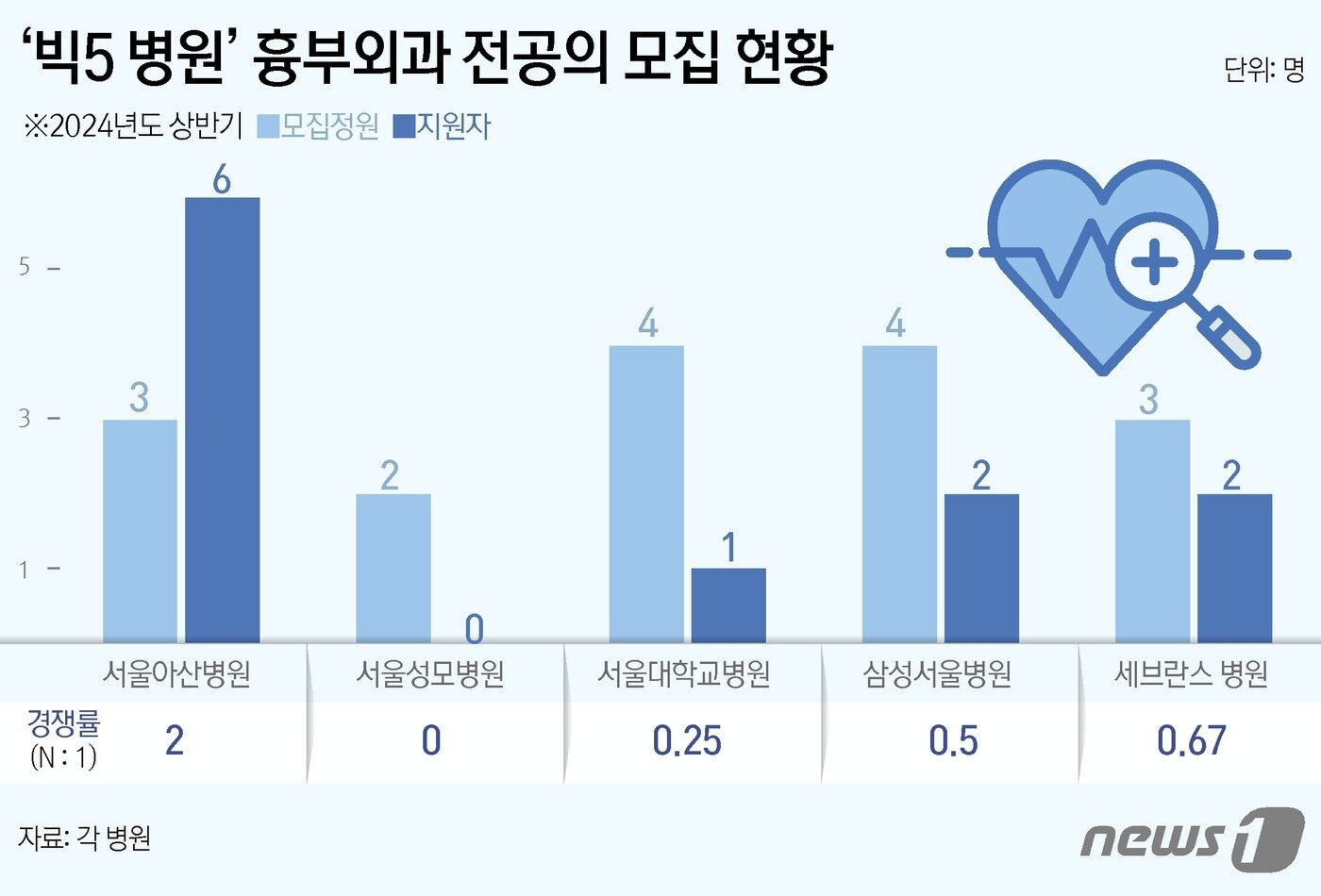 본문 이미지 - ⓒ News1 김초희 디자이너