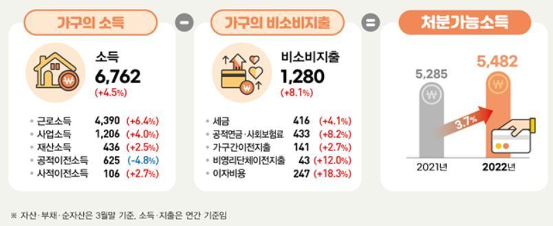 &#40;통계청 제공&#41;