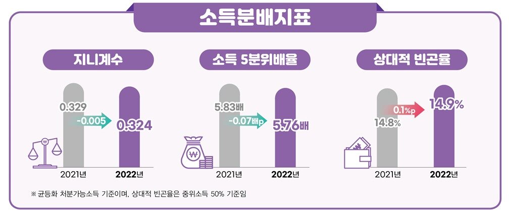 본문 이미지 - 통계청 제공