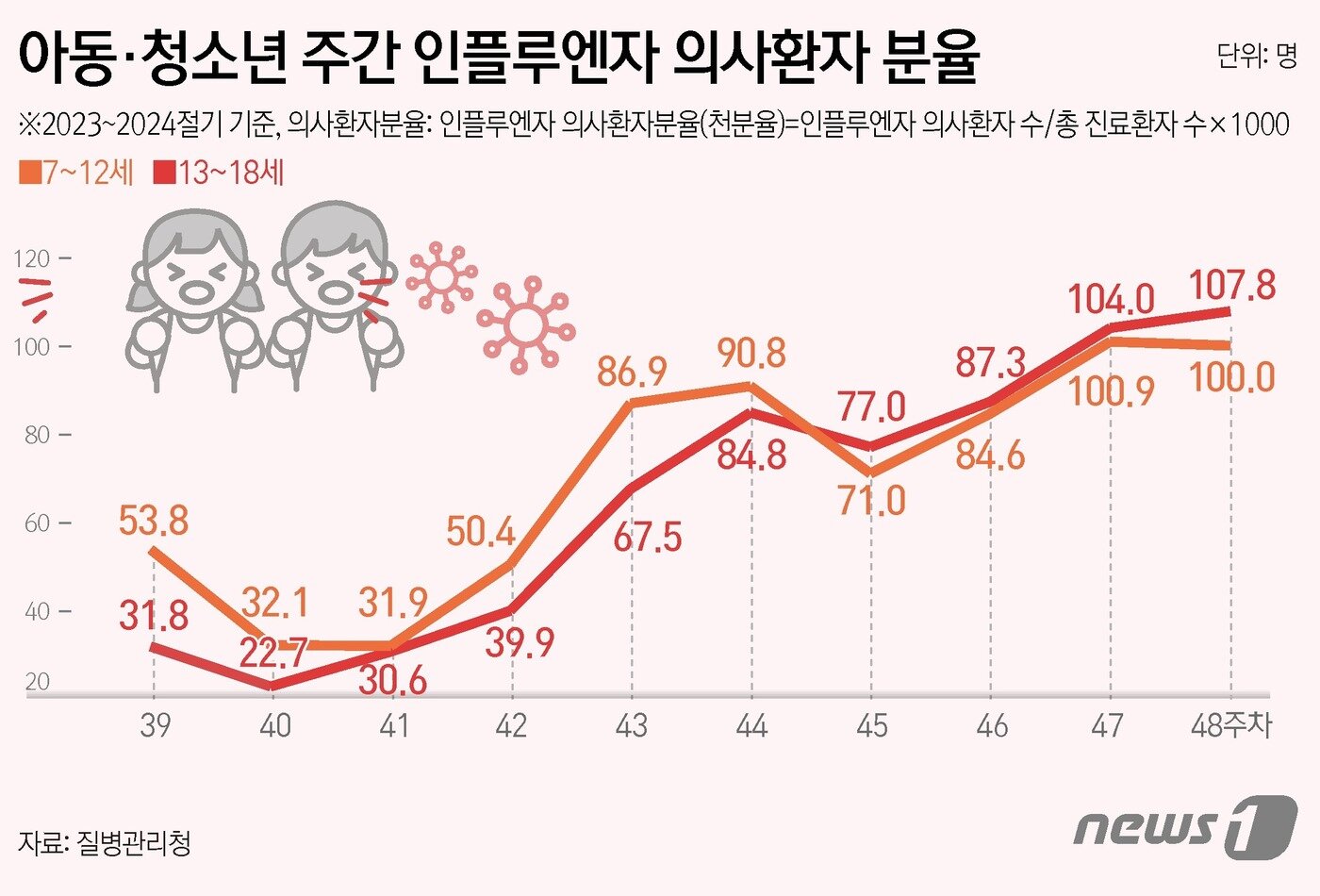본문 이미지 - ⓒ News1 윤주희 디자이너