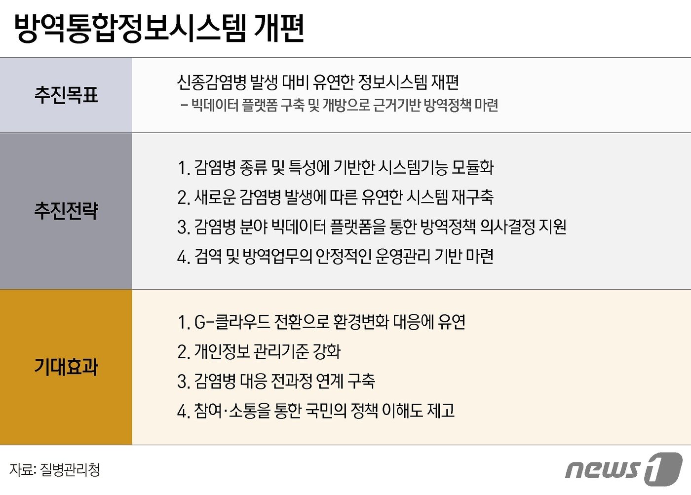 본문 이미지 - ⓒ News1 윤주희 디자이너