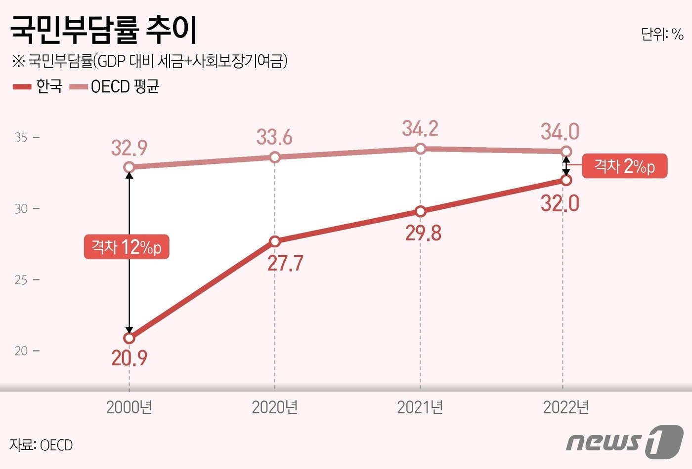 본문 이미지 - ⓒ News1 김지영 디자이너
