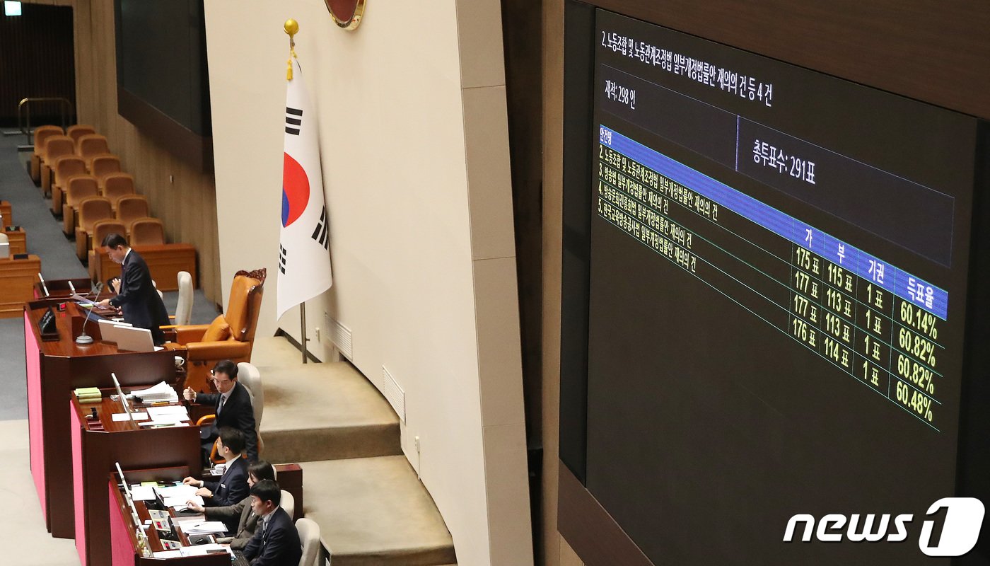 본문 이미지 - 8일 서울 여의도 국회 본회의장에서 열린 제410회국회(정기회) 제14차 본회의에서 재표결로 상정된 노조법 2·3조 개정안(노란봉투법)과 방송법·방송문화진흥회법·한국교육방송공사법 개정안(방송3법)이 부결되고 있다. 2023.12.8/뉴스1 ⓒ News1 임세영 기자