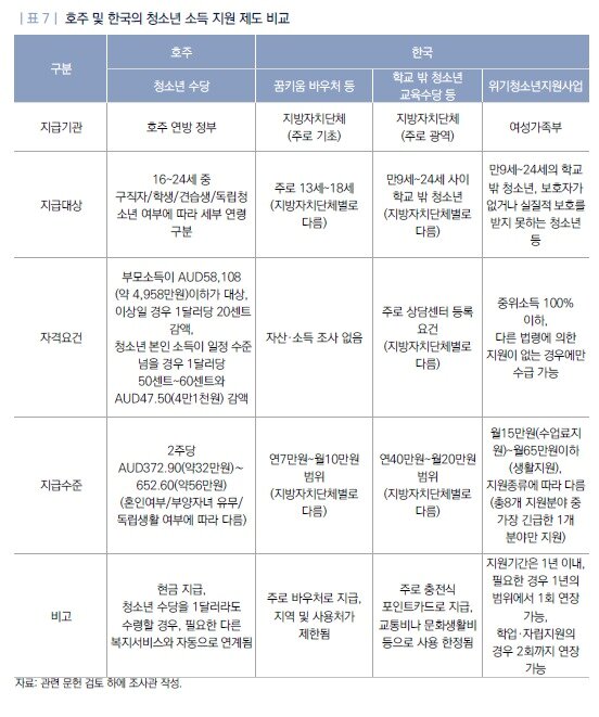 본문 이미지 - 국회입법조사처 제공